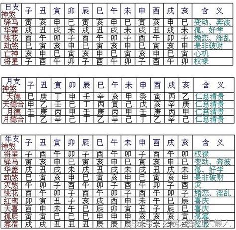 神煞八字|八字神煞速查及詳解